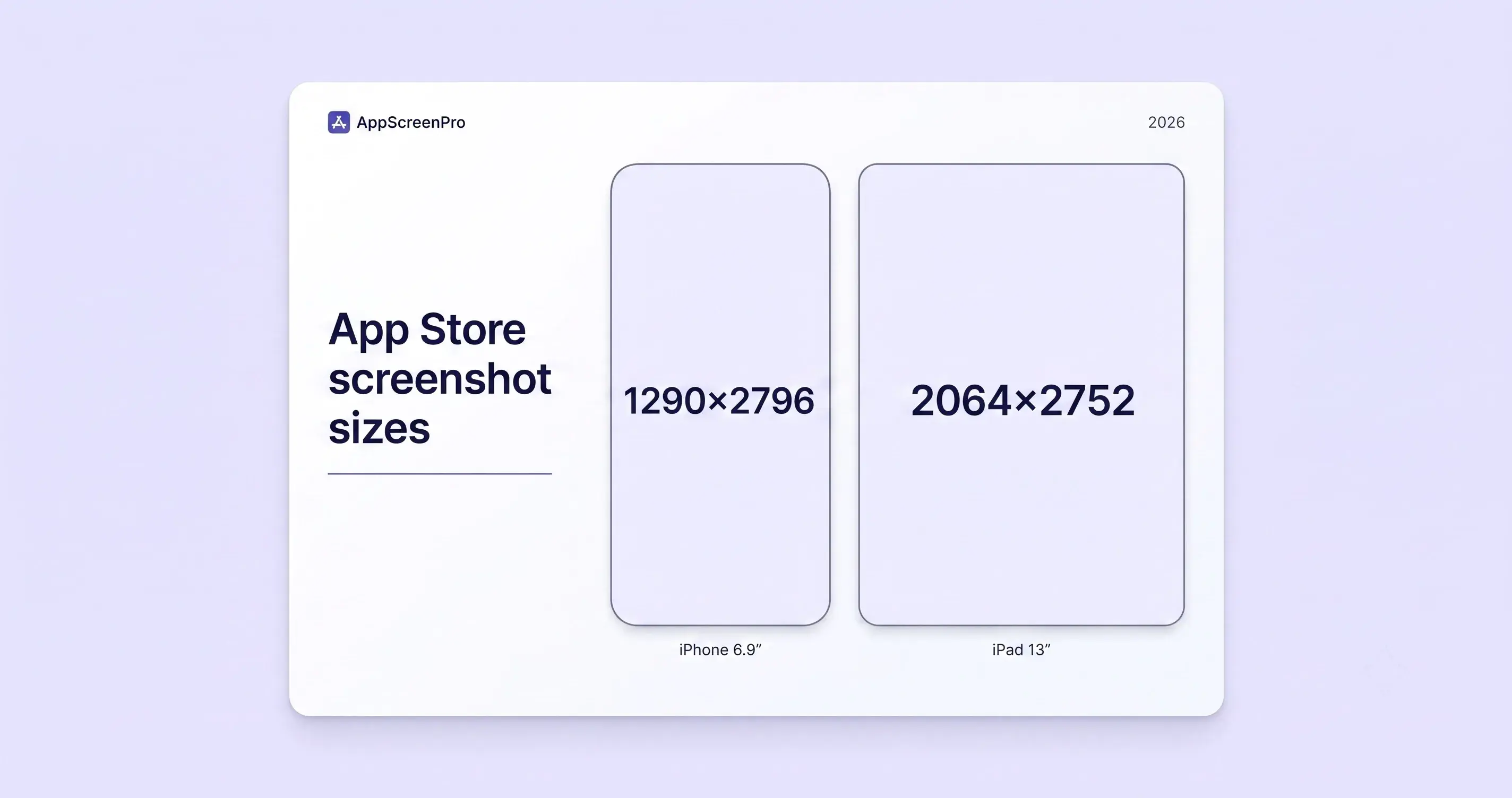 App Store screenshot size chart for iPhone 6.9-inch and iPad 13-inch on AppScreenPro