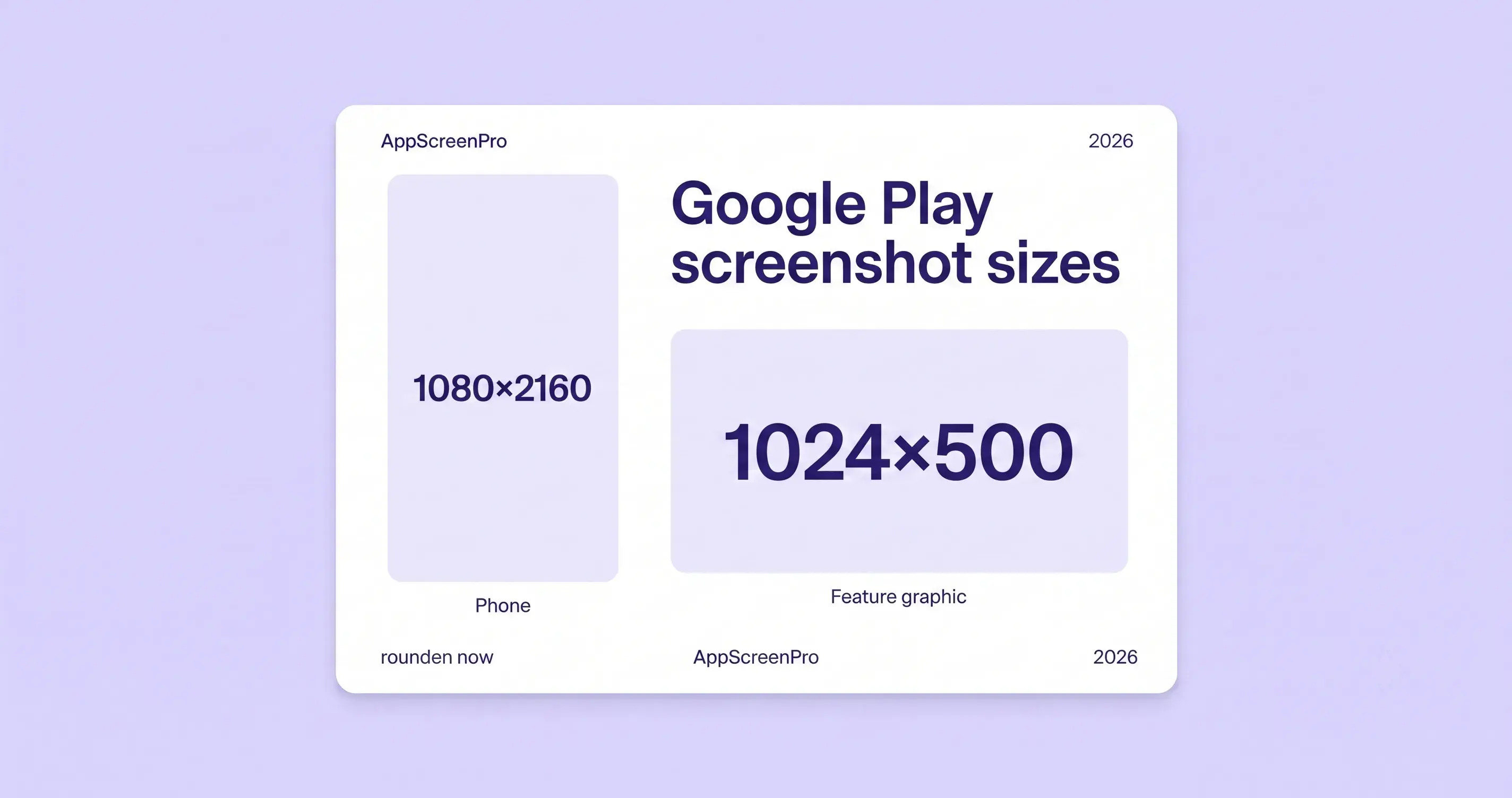Google Play screenshot size chart for phone 1080×2160 and feature graphic 1024×500 on AppScreenPro